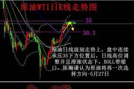 陈瀚谦：黄金美金齐跌，原油滞涨布局白银英镑趋势分析