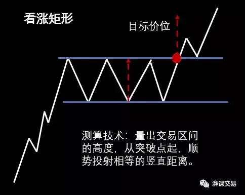 图解交易 1.10〡 旗形、楔形、矩形