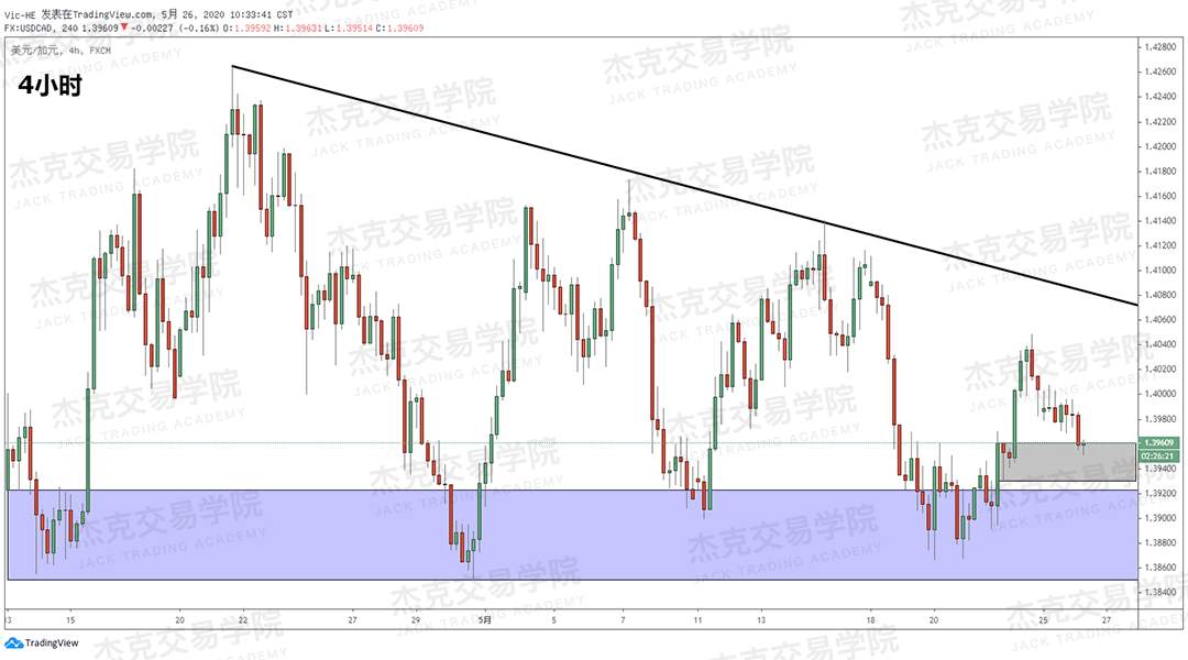 [5月26日策略] 黄金/原油/英镑/欧元/美日/澳元/标普/BTC/BCH