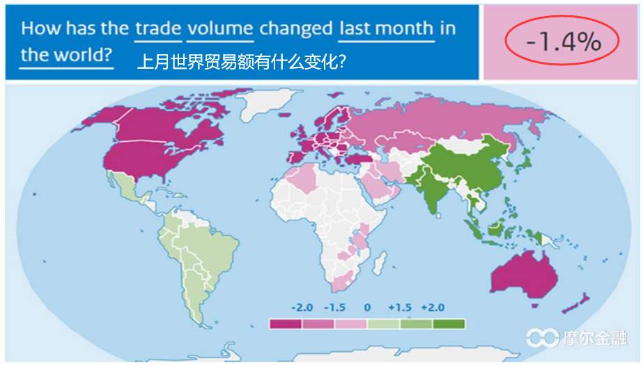 各大经济体数据争奇斗艳，黄金获得向下动力