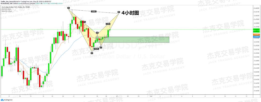 [5月26日策略] 黄金/原油/英镑/欧元/美日/澳元/标普/BTC/BCH
