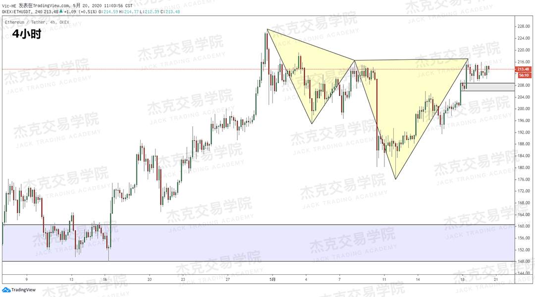 [5月20日策略] 黄金/原油/英镑/欧元/美日/澳元/标普/BTC/BCH