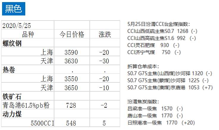 期货 | 玻璃尾盘涨停，沥青强势上涨，锰硅鸡蛋跌幅最大。