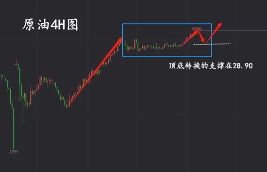 白灵雁：5.17下周黄金顺水推舟做多，原油或将迎来高空