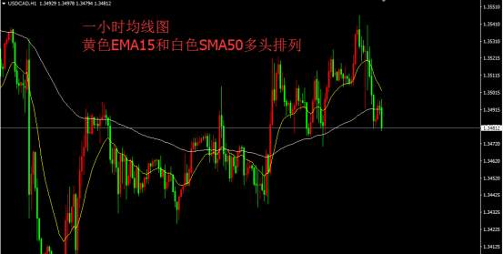 趋势通道法——这就是你们渴求的交易系统,拿走不谢
