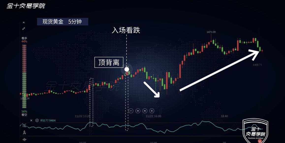 关于技术分析的1001个坑，有哪些避雷技巧？