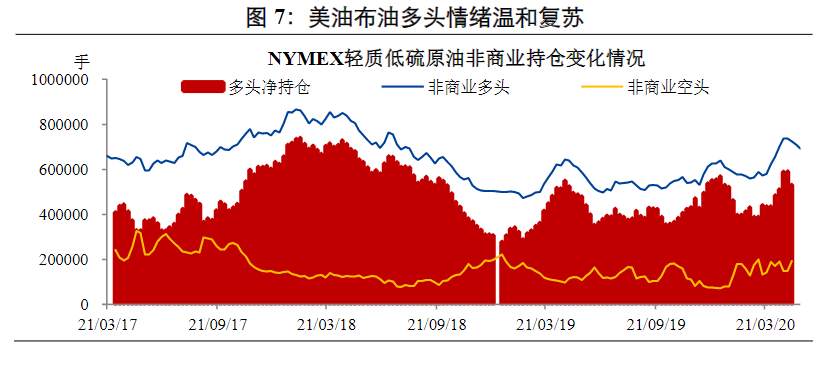 一周预判全胜，未来原油涨不涨看USO基金？