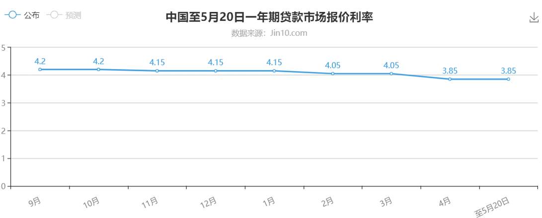 低利率环境下该怎么看待杠杆？黄金切勿追涨！