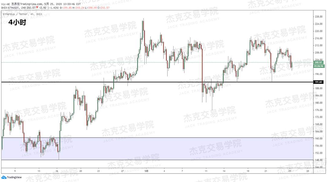 [5月25日策略] 黄金/原油/英镑/欧元/美日/澳元/标普/BTC/BCH