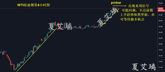 夏艾璃：原油涨幅延续无惧合约风险！抄顶空单真的可取？美盘解读