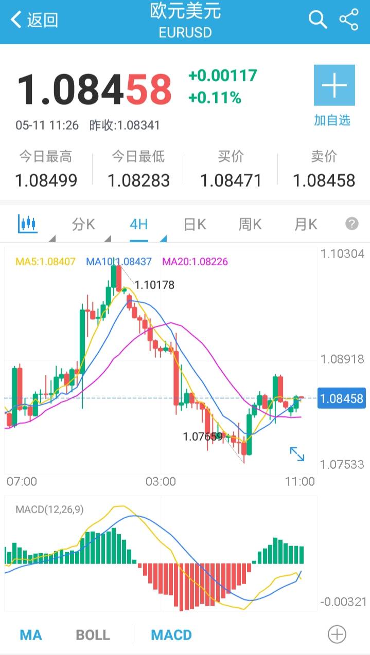 交易做的就是要跟趋势