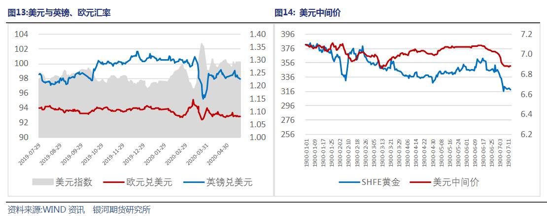 预测到黄金大跌，却预测不了美联储鲍威尔讲话