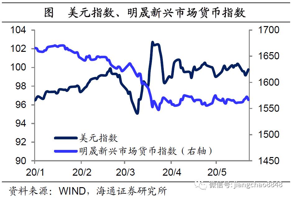 海通姜超：全球举债印钞应对危机，中国有什么不同？