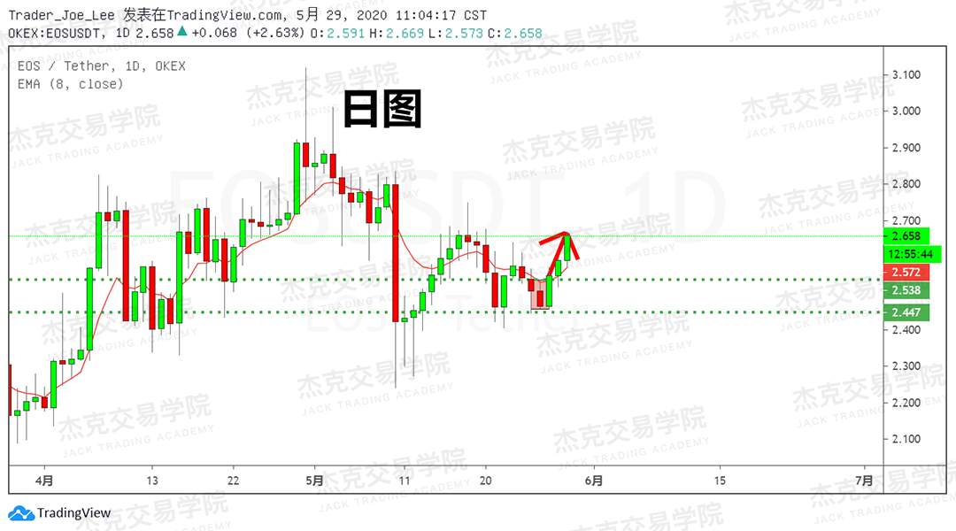 [5月29日策略] 黄金/原油/英镑/欧元/美日/澳元/标普/BTC/BCH