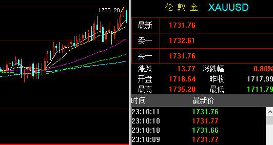 孙晨亮：5.30黄金收官交易策略丨原油最新行情分析