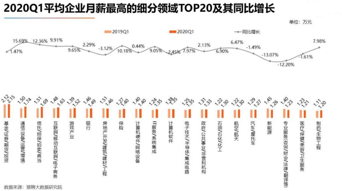 除了零售销售，国内就业市场你了解吗？黄金迎来第三轮牛市？