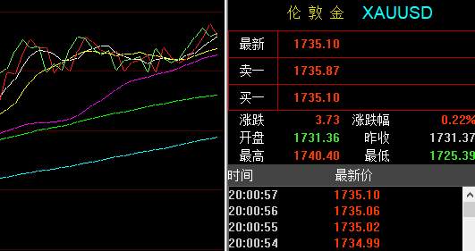 孙晨亮：5.19晚间黄金原油操作建议丨黄金多空命运将揭晓
