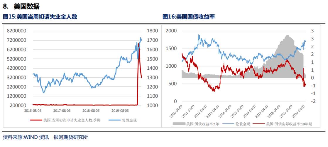 黄金要破新高了？小心，大空头还没走！