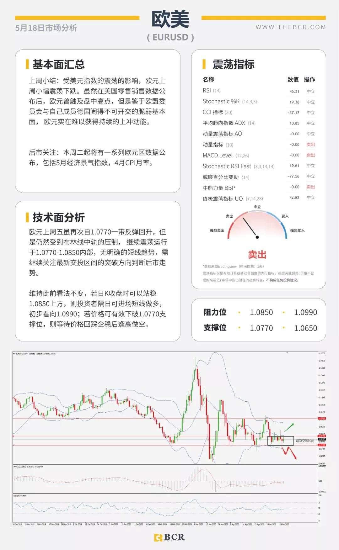 BCR5.18日货币、黄金、原油市场分析