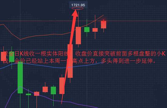 魏亮宸：5.8聚焦大非农，今日现货黄金行情走势解读！