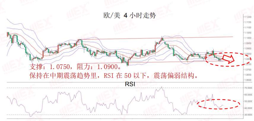 MEXGroup：每日快讯丨避险仍然是主旋律，欧系货币短期或将继续面临风险