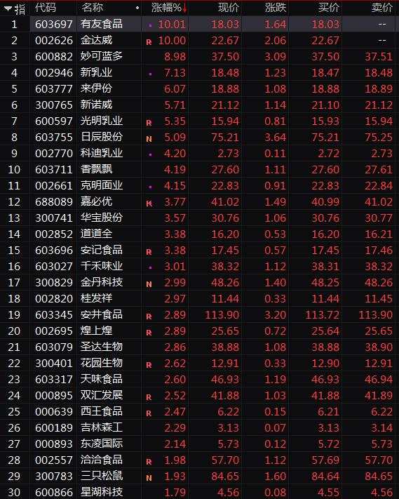 618大促临近,网红概念股再掀涨停潮!疫情下首个全民电商购物节,将为A股带来哪些惊喜?