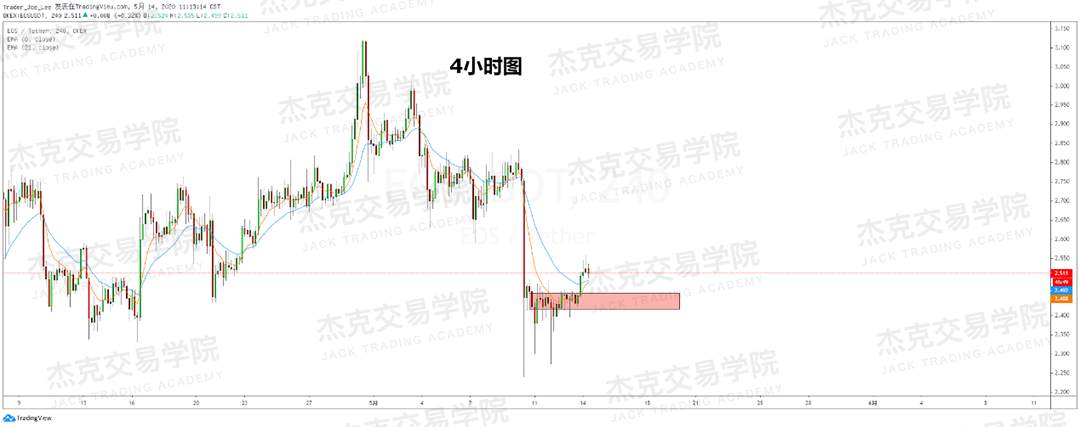 [5月14日策略] 黄金/原油/英镑/欧元/美日/澳元/标普/BTC/BCH