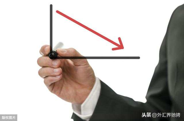 干货；外汇交易的框架