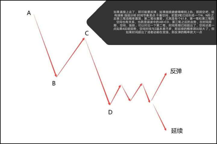 炒外汇交易经验分享会--真实案例（二十）