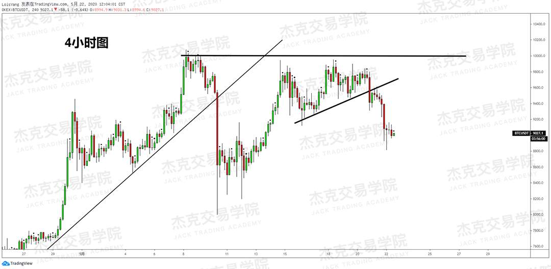 [5月22日策略] 黄金/原油/英镑/欧元/美日/澳元/标普/BTC/BCH