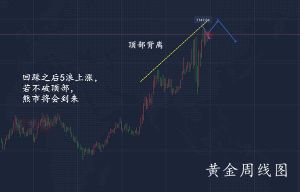 成梦轩5.14初请数据重磅来袭！黄金或再迎20点利润！附操作