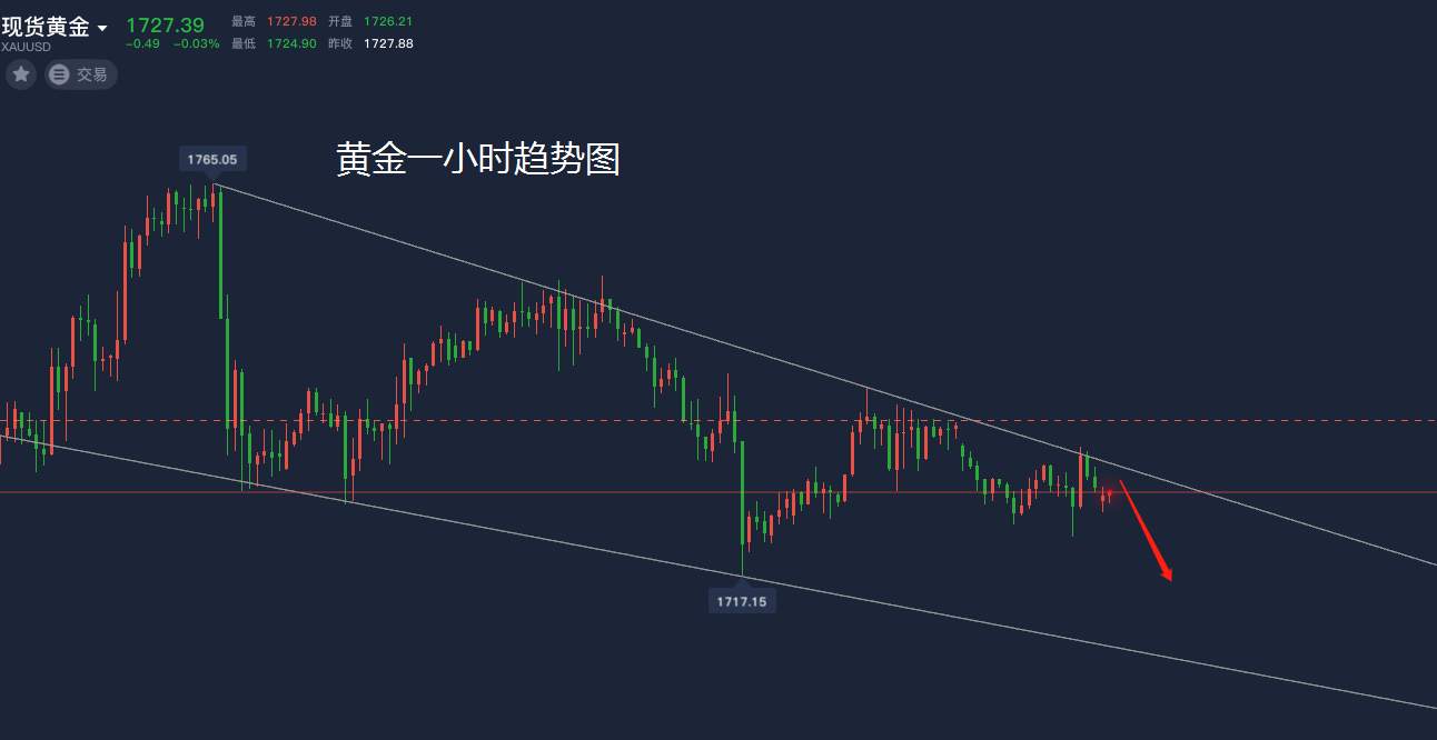 洛胜金：黄金现价1728做空，原油33.6做多！