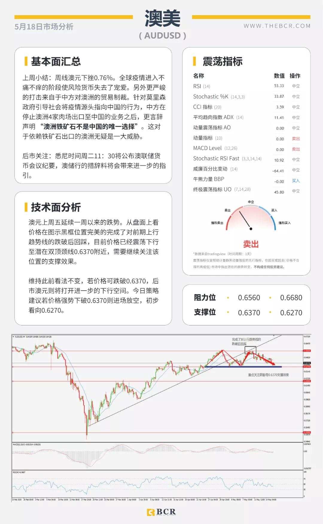 BCR5.18日货币、黄金、原油市场分析