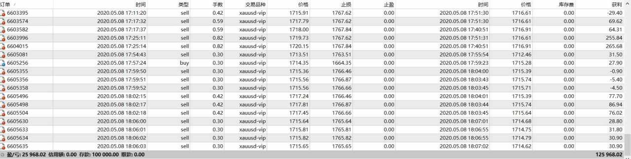 两天翻仓,可观摩