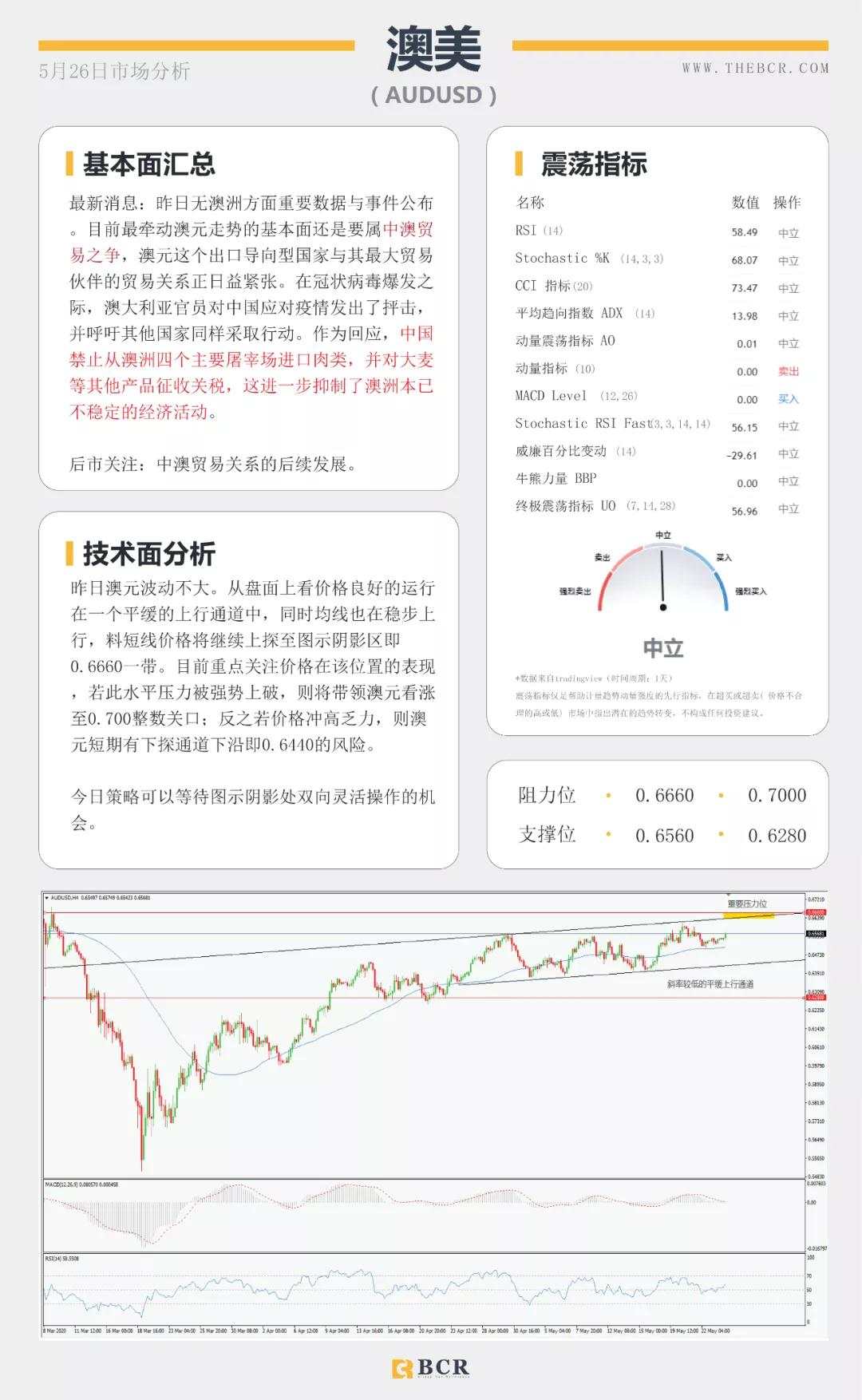 BCR5.26日货币、黄金、原油市场分析