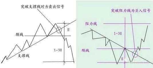 恒指李阳，做恒指要牢记这些形态