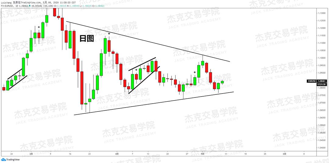 [5月8日策略] 黄金/原油/英镑/欧元/美日/澳元/标普/BTC/BCH