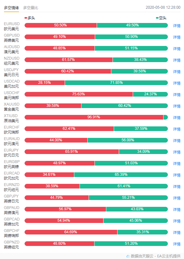 历史性一刻！史上最大负值非农来袭