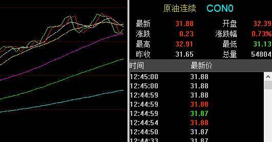 孙晨亮：5.19黄金多头暂避锋芒丨原油需求逐步增强