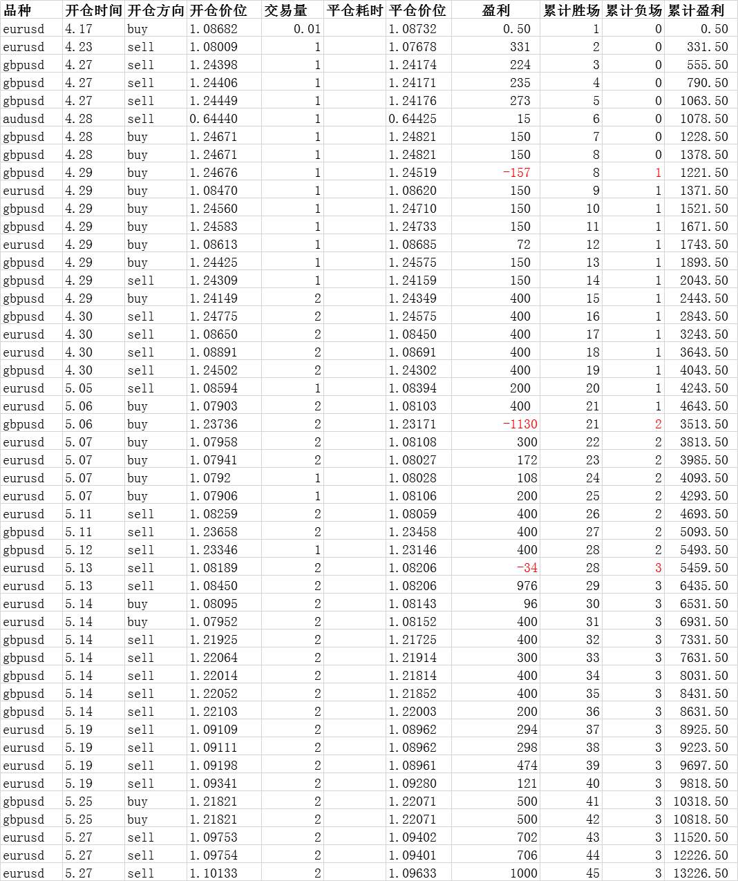 外汇交易日志第41天：我从欧盟复苏基金中捞了一笔
