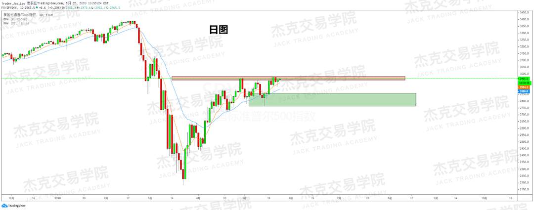[5月25日策略] 黄金/原油/英镑/欧元/美日/澳元/标普/BTC/BCH