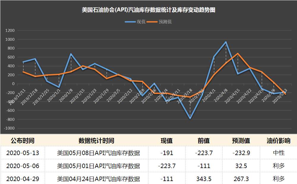 今日或将是WTI原油多头的最后一次狂欢