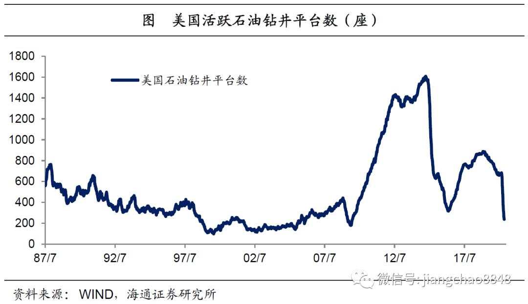 海通姜超：全球举债印钞应对危机，中国有什么不同？