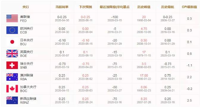 ALPHA全球金融动态——2020-05-26