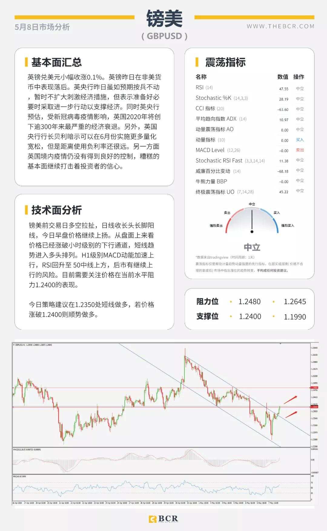 BCR5.8日货币、黄金、原油市场分析