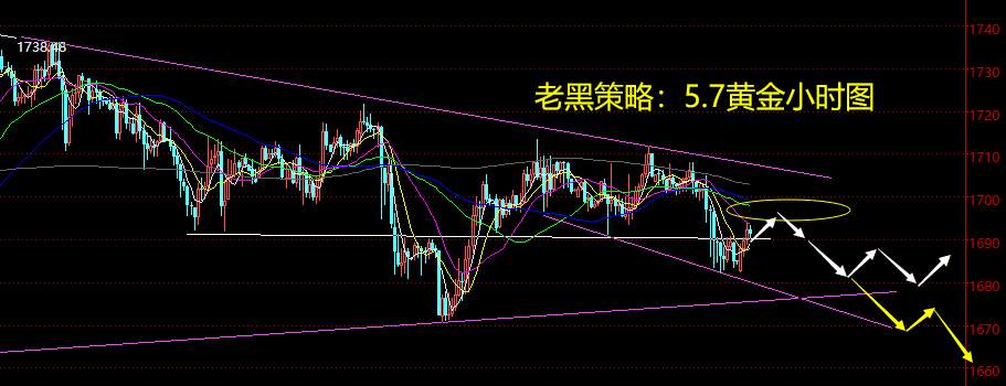 老黑策略：5.7黄金分析策略