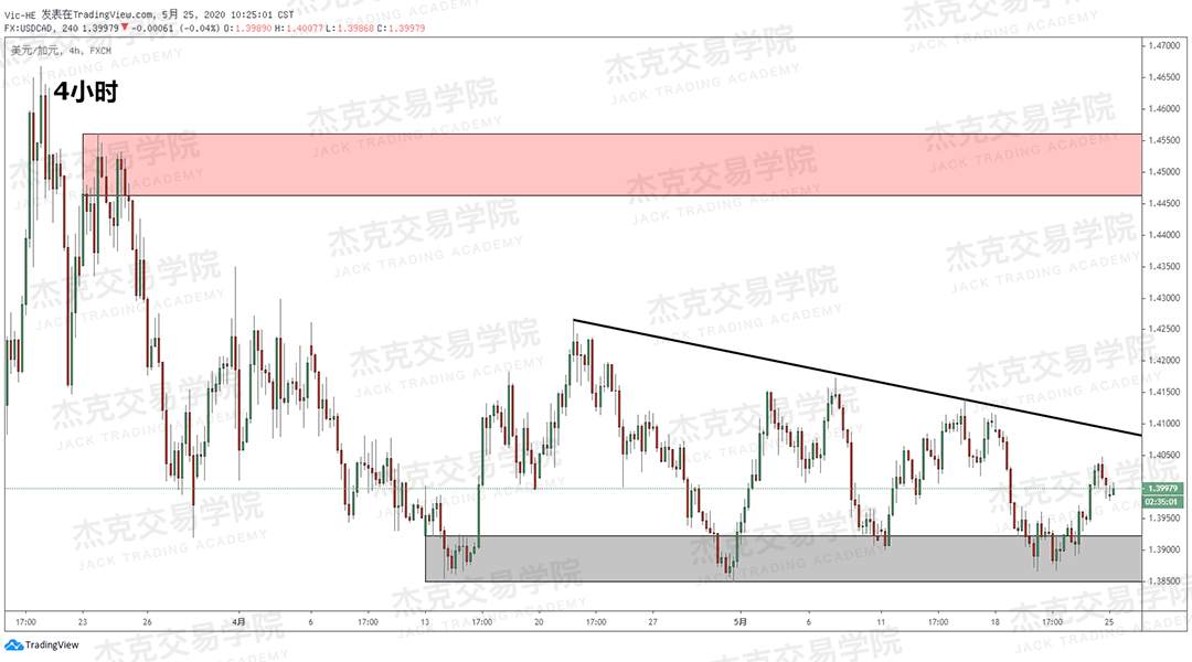 [5月25日策略] 黄金/原油/英镑/欧元/美日/澳元/标普/BTC/BCH