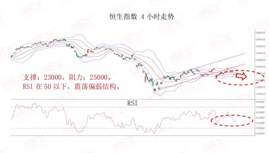 MEXGroup：每日快讯丨脱欧不确定继续施压英镑，避险情绪上升支撑黄金