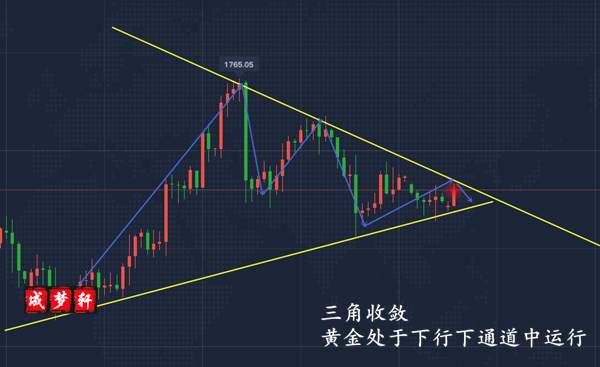 成梦轩：5.26午间全网公开现价空已赚6点！空单继续持有！