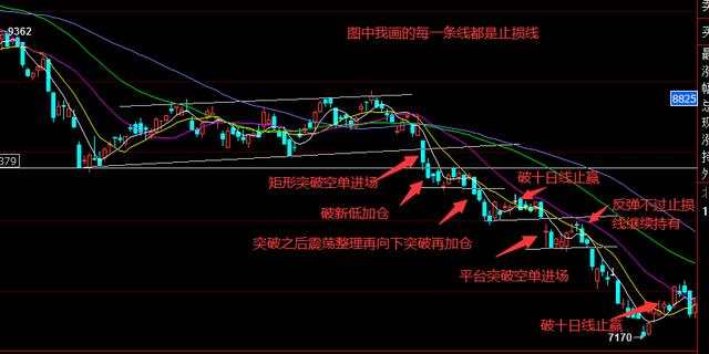 恒指李阳，恒指期货高手交易秘密，建议收藏